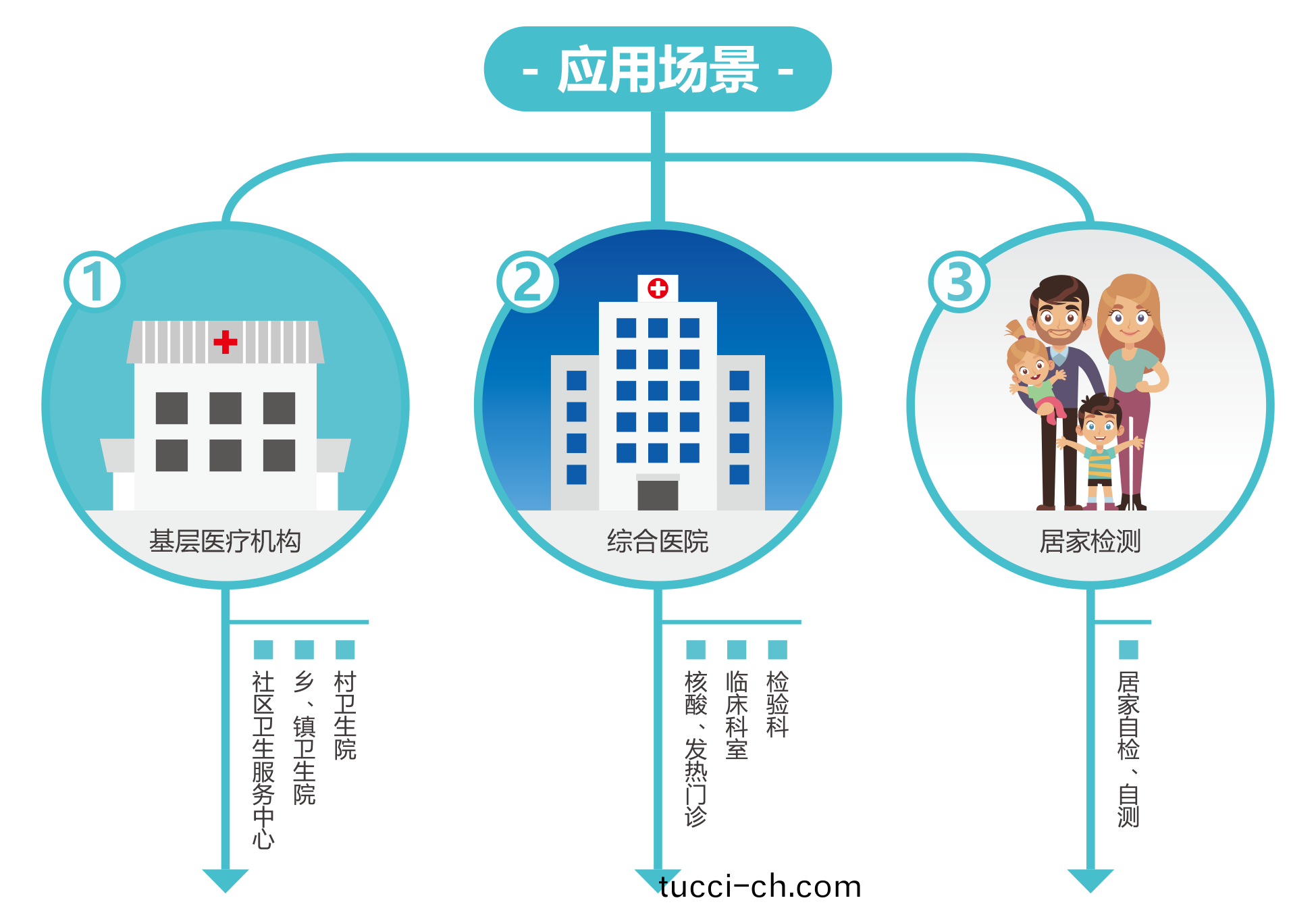 廣州藍(lan)勃 | 新冠(guan)抗原(yuan)檢(jian)測解決方(fang)案